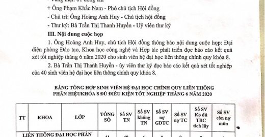 DANH SÁCH CẤP BẰNG TỐT NGHIỆP ĐẠI HỌC LIÊN THÔNG CHÍNH QUY PHÂN HIỆU KHÓA 8